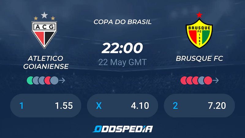 Tip kèo bóng đá trận Atletico Goianiense vs Brusque SC uk88