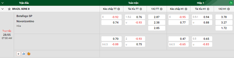 Tip kèo bóng đá trận Botafogo SP vs Novorizontino uk88