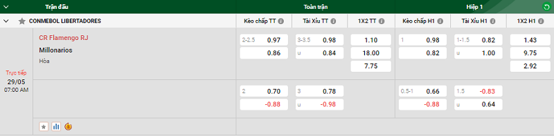 Tip kèo bóng đá trận CR Flamengo RJ vs Millonarios uk88