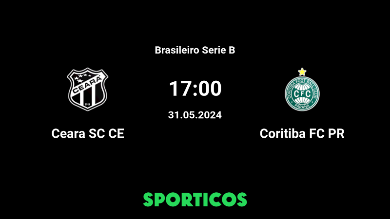 Tip kèo bóng đá trận Ceara CE vs Coritiba uk88