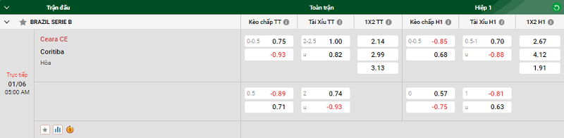 Tip kèo bóng đá trận Ceara CE vs Coritiba uk88