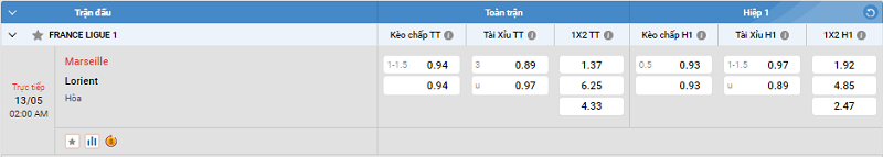 Tip kèo bóng đá trận Marseille vs Lorient uk88