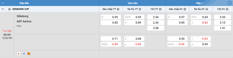 Tip kèo bóng đá trận Silkeborg vs AGF Aarhus uk88