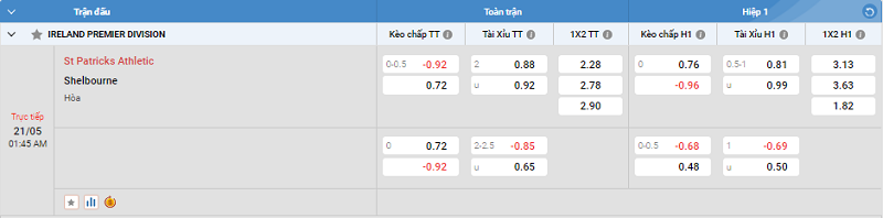 Tip kèo bóng đá trận St Patricks Athletic vs Shelbourne uk88