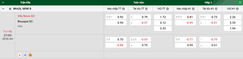 Tip kèo bóng đá trận Vila Nova GO vs Brusque SC uk88