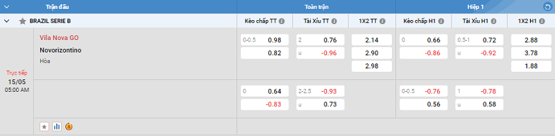 Tip kèo bóng đá trận Vila Nova GO vs Novorizontino uk88