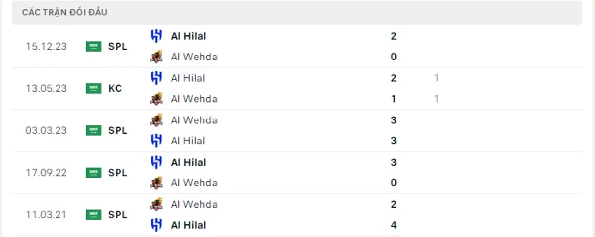 Thành tích thi đấu gần đây của Al Wehda vs Al Hilal