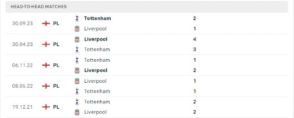 Nhận định Liverpool vs Tottenham