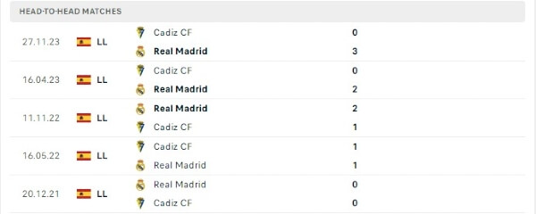 Nhận định Real Madrid vs Cadiz CF