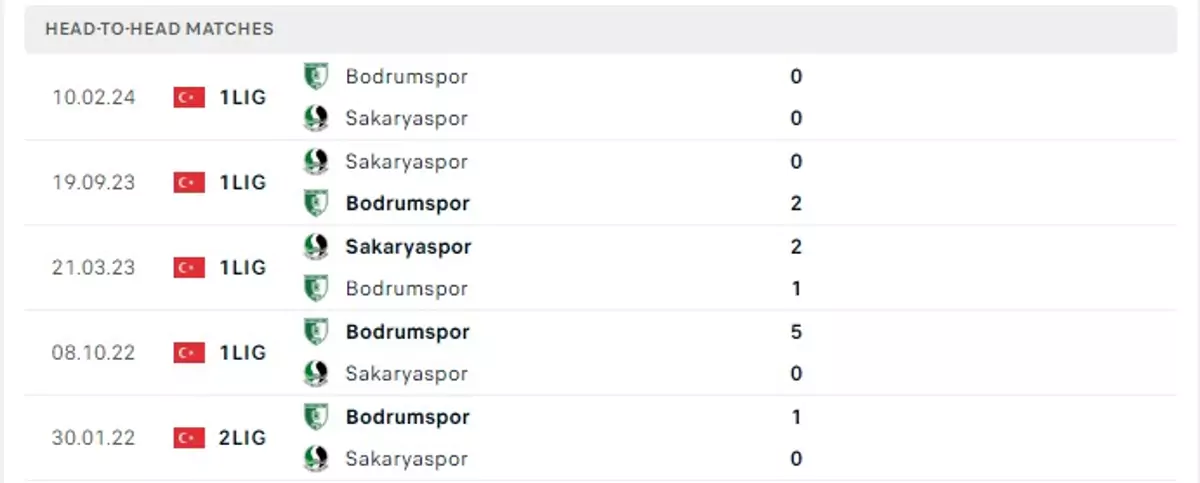 Thành tích thi đấu gần đây của Sakaryaspor vs Bodrumspor