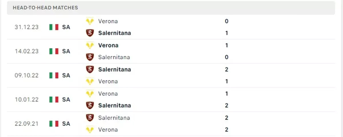 Thành tích thi đấu gần đây của Salernitana vs Verona