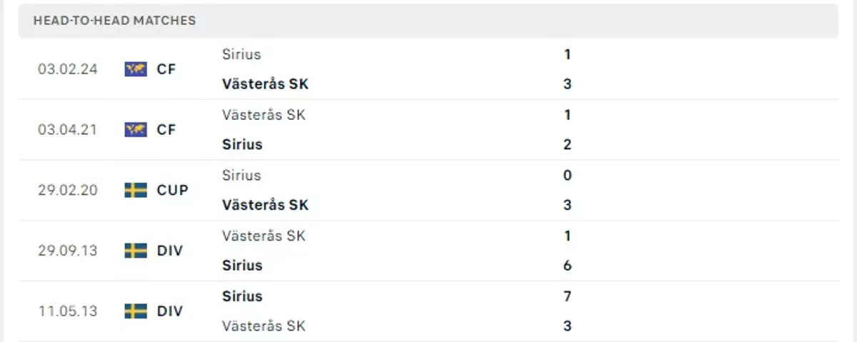 Thành tích thi đấu gần đây của Sirius vs Vasteras SK