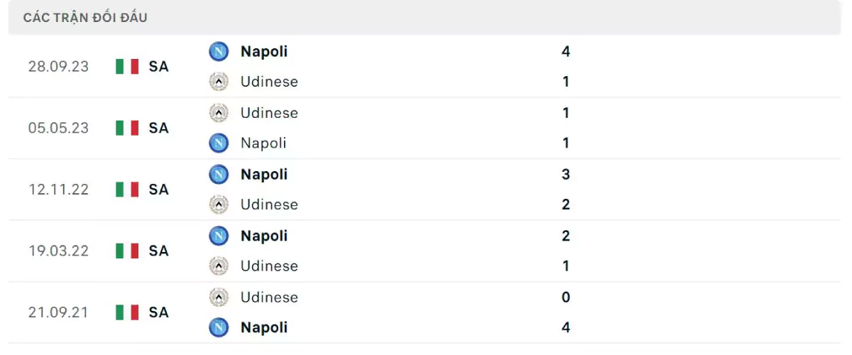 Thành tích thi đấu gần đây của Udinese vs Napoli