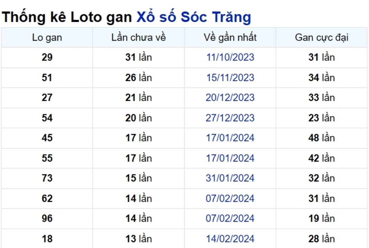 Soi cầu XSMN ngày 22/05/2024 – Đài Sóc Trăng