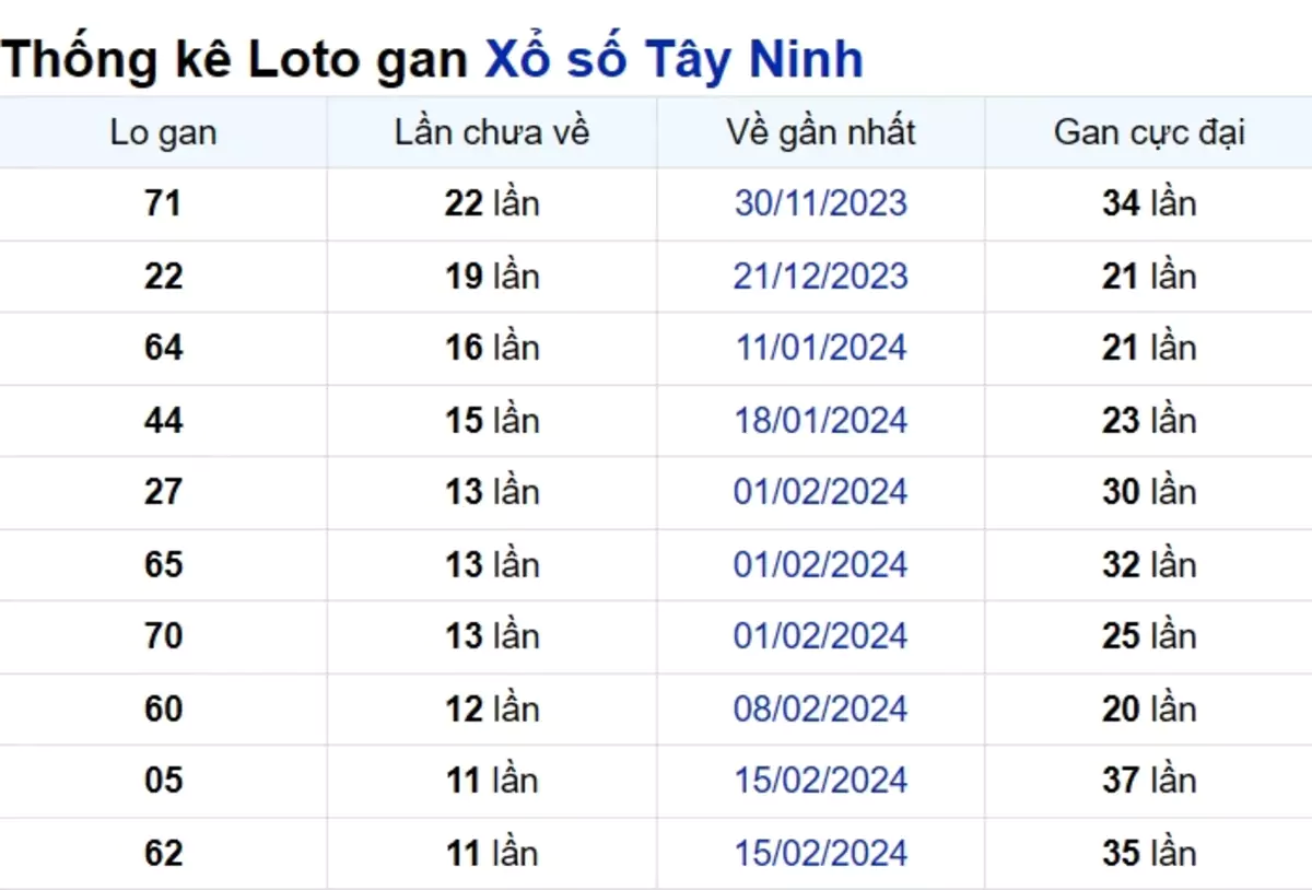 Soi cầu XSMN ngày 09/05/2024 – Tây Ninh