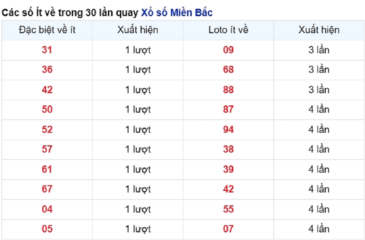 vé số xuất hiện ít