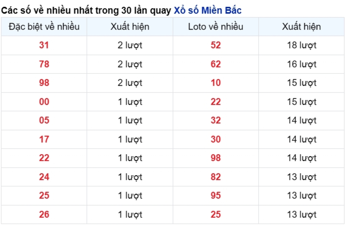 vé số ít xuất hiện