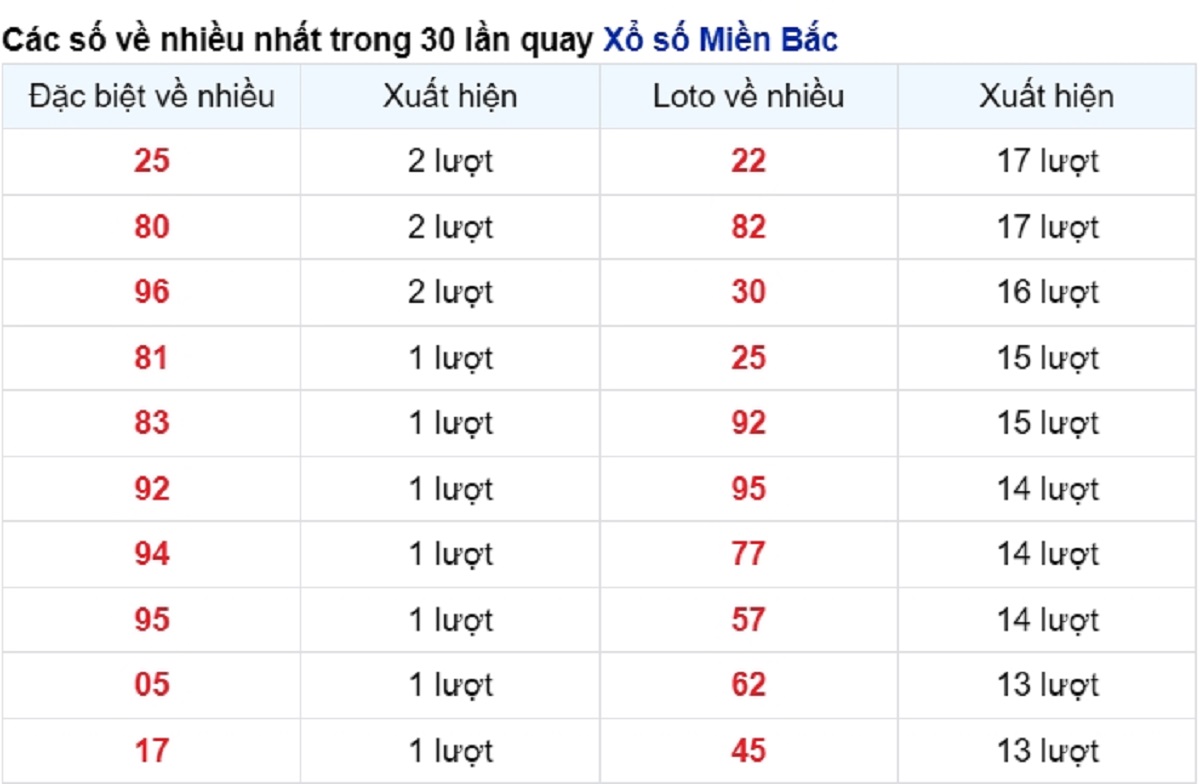 vé số xuất hiện nhiều