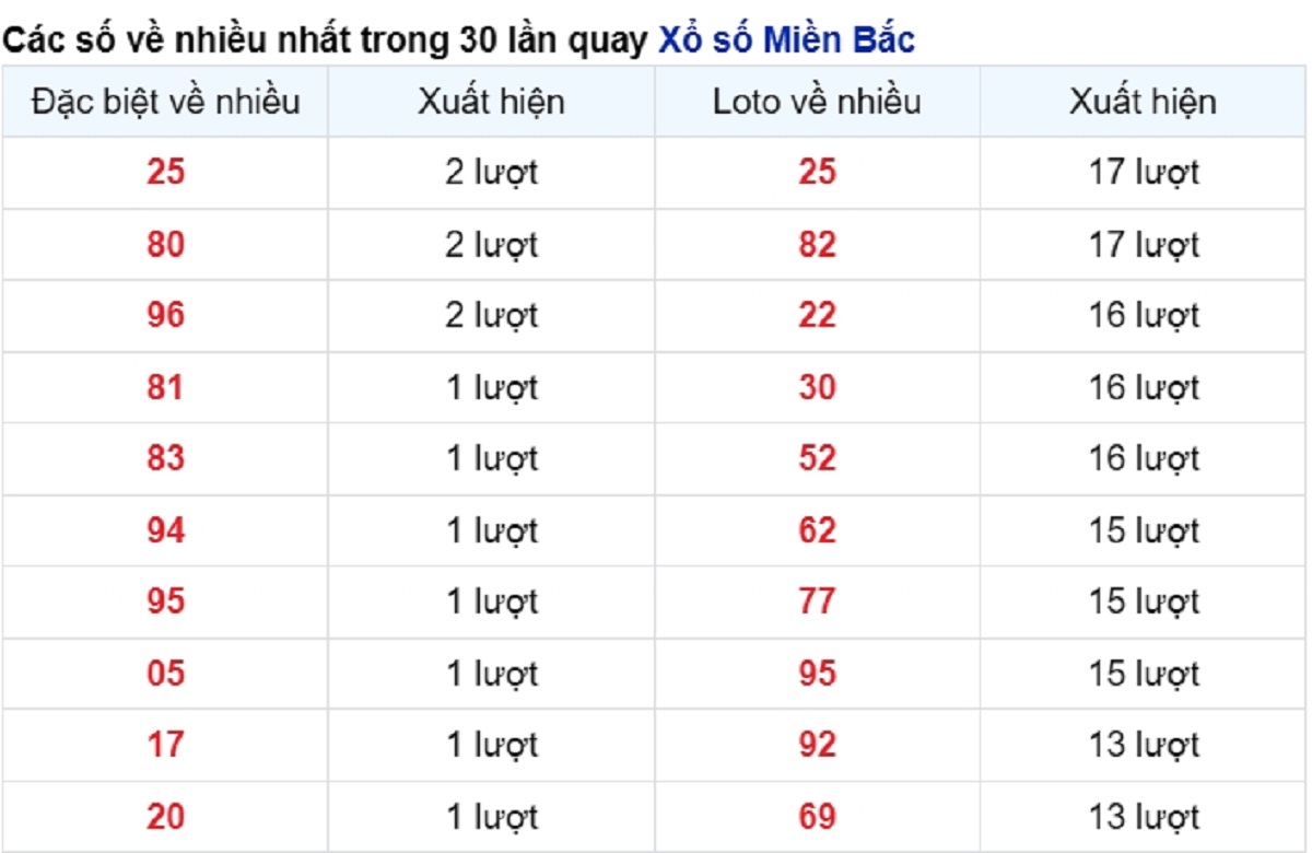 vé số xuất hiện nhiều