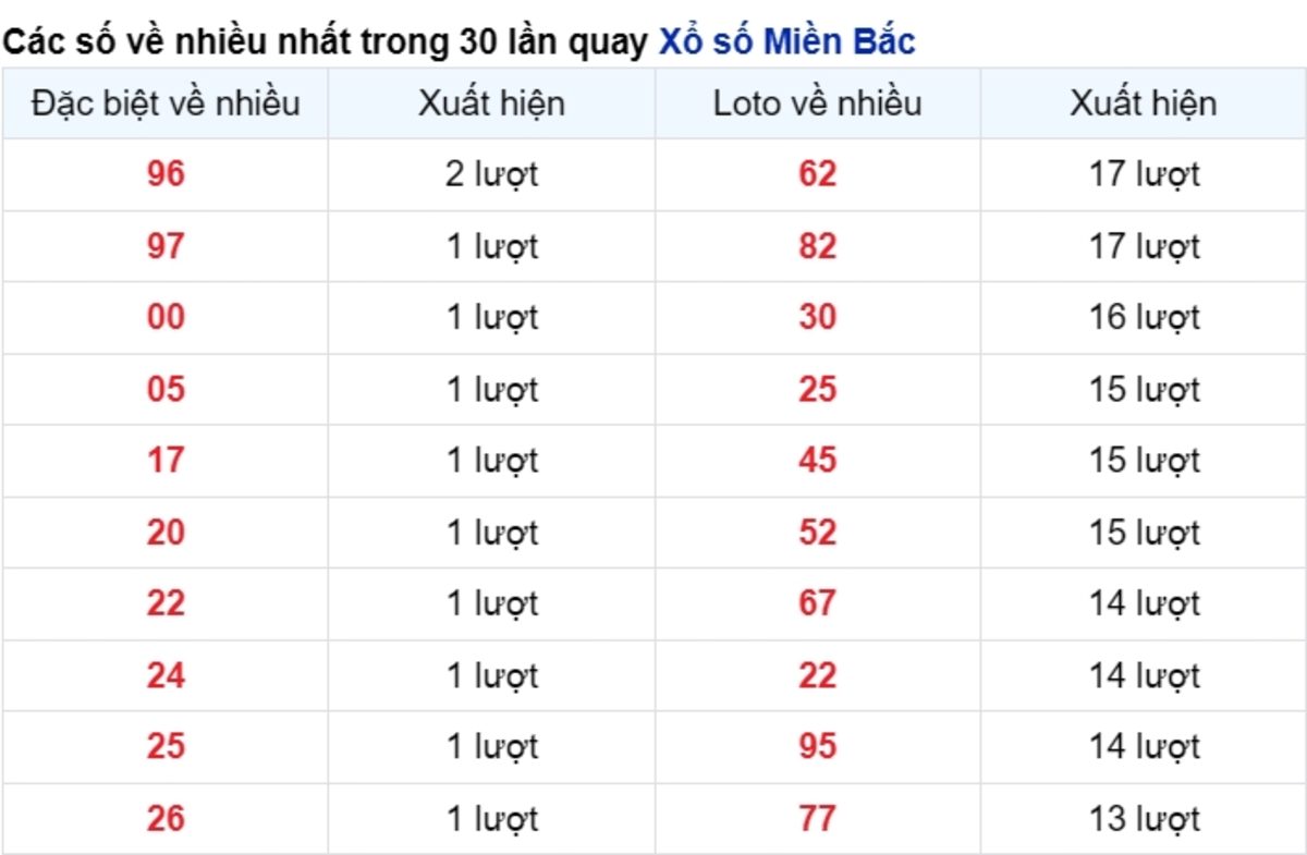 vé số xuất hiện nhiều