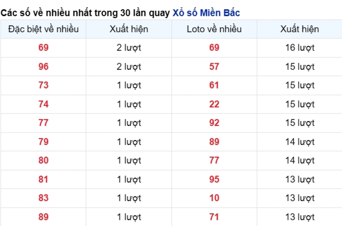 vé số xuất hiện nhiều