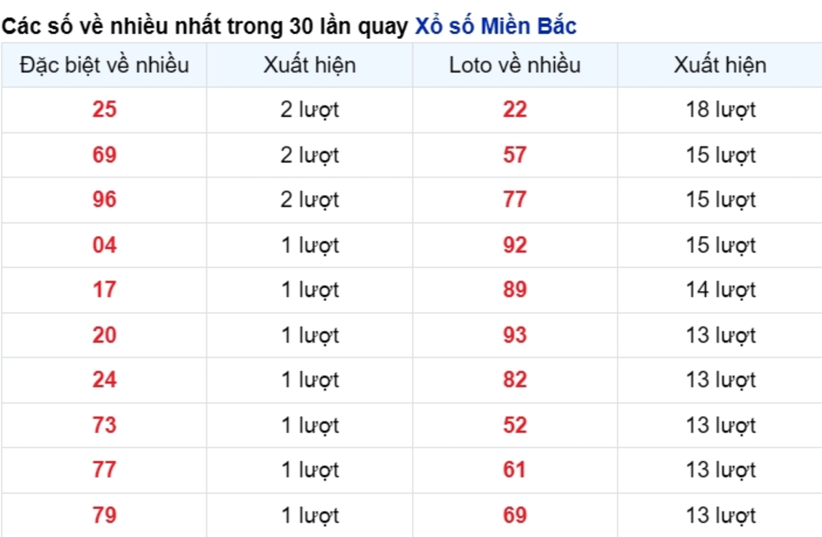 vé số xuất hiện nhiều