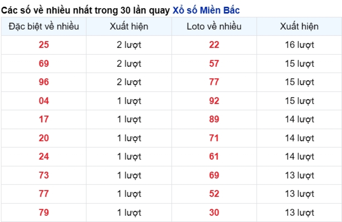 vé số xuất hiện nhiều