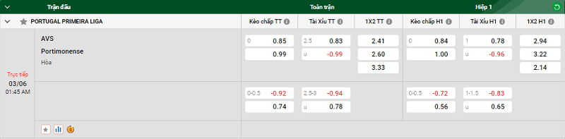 Nhận định trận đấu AVS vs Portimonense uk88