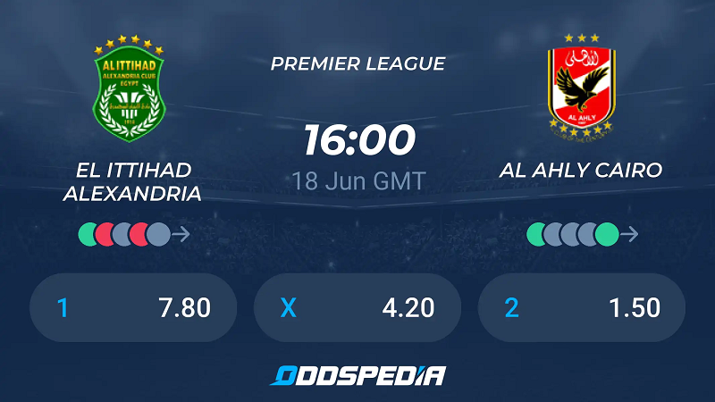 Nhận định trận đấu Al Ittihad Alexandria vs Al Ahly Cairo uk88