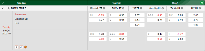Nhận định trận đấu Amazonas vs Brusque SC uk88