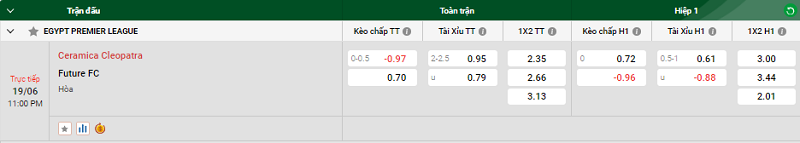 Nhận định trận đấu Ceramica Cleopatra vs Future FC uk88