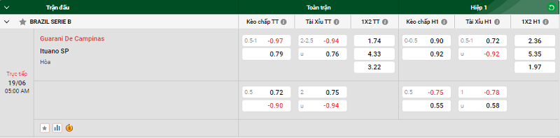 Nhận định trận đấu Guarani De Campinas vs Ituano SP uk88