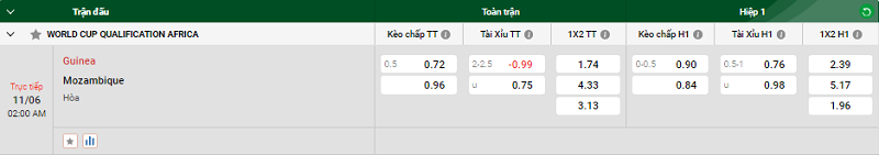 Nhận định trận đấu Guinea vs Mozambique uk88
