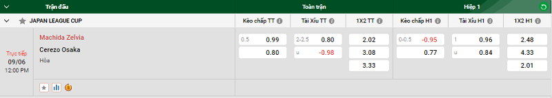 Nhận định trận đấu Machida Zelvia vs Cerezo Osaka uk88