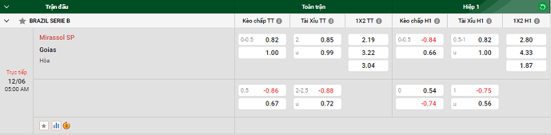 Nhận định trận đấu Mirassol SP vs Goias uk88