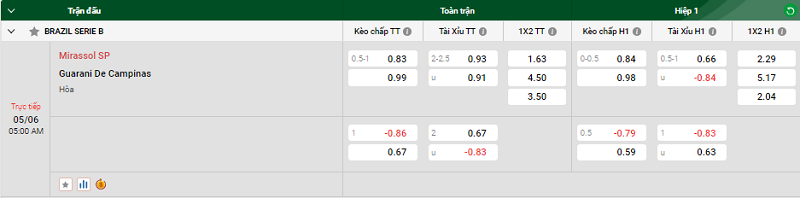 Nhận định trận đấu Mirassol SP vs Guarani De Campinas uk88