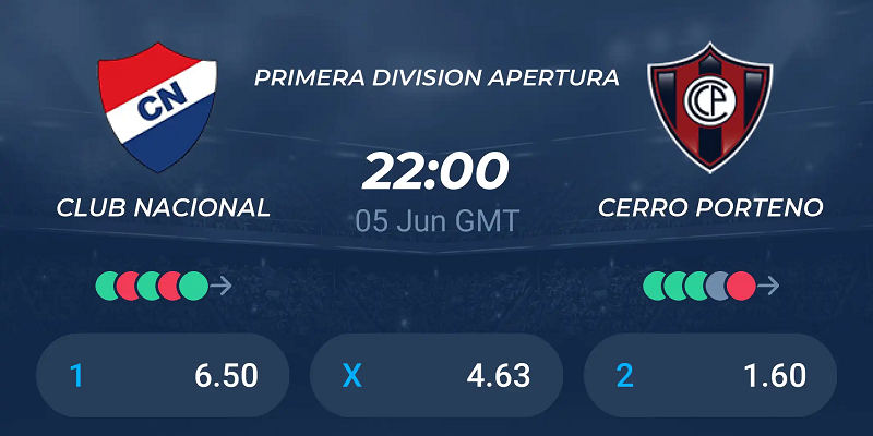 Nhận định trận đấu Nacional Asuncion vs Cerro Porteno uk88