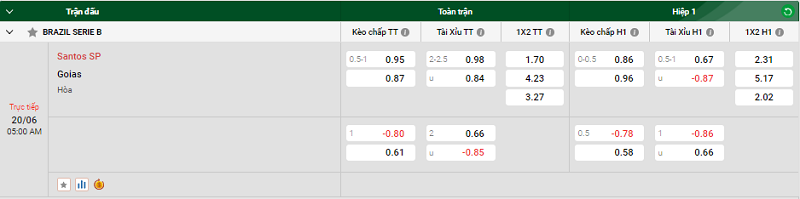 Nhận định trận đấu Santos SP vs Goias uk88