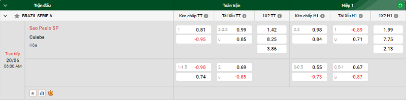 Nhận định trận đấu Sao Paulo SP vs Cuiaba uk88