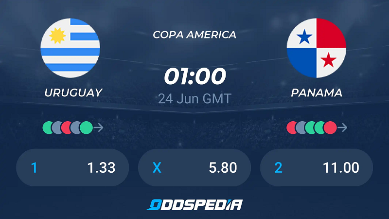 Nhận định trận đấu Uruguay vs Panama uk88