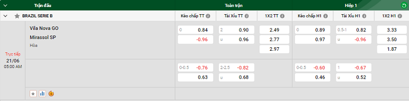 Nhận định trận đấu Vila Nova GO vs Mirassol SP uk88