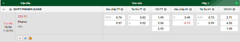 Nhận định trận đấu ZED FC vs Pharco uk88