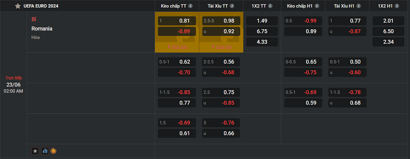 Tip Belgium vs Romania uk88