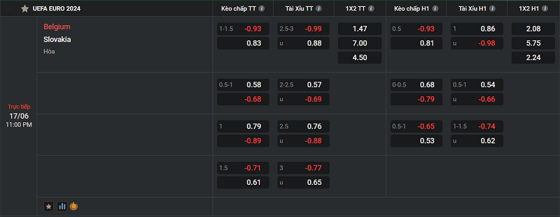 Tip kèo Châu Âu Belgium vs Slovakia 