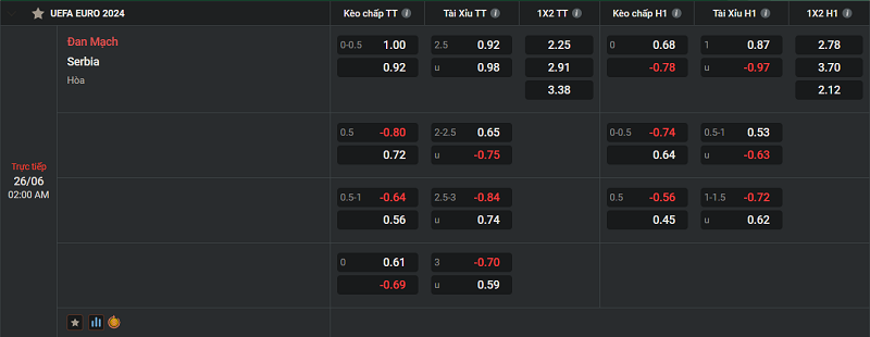 Tip kèo Châu Âu Denmark vs Serbia uk88