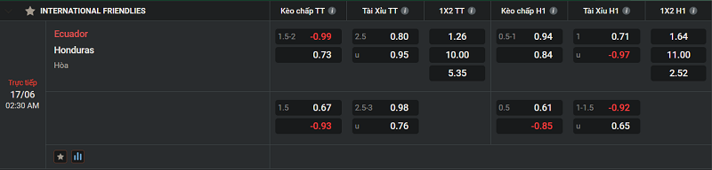 Tip kèo Châu Âu Ecuador vs Honduras 