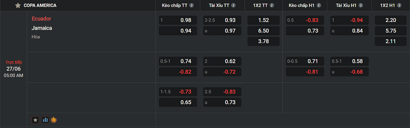 Tip kèo Châu Âu Ecuador vs Jamaica uk88