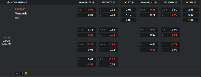 Tip kèo Châu Âu Ecuador vs Venezuela uk88