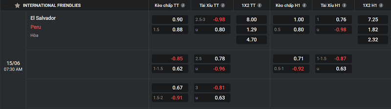Tip kèo Châu Âu El Salvador vs Peru 