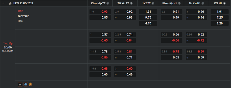Tip kèo Châu Âu England vs Slovenia uk88